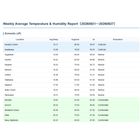weather2 icon