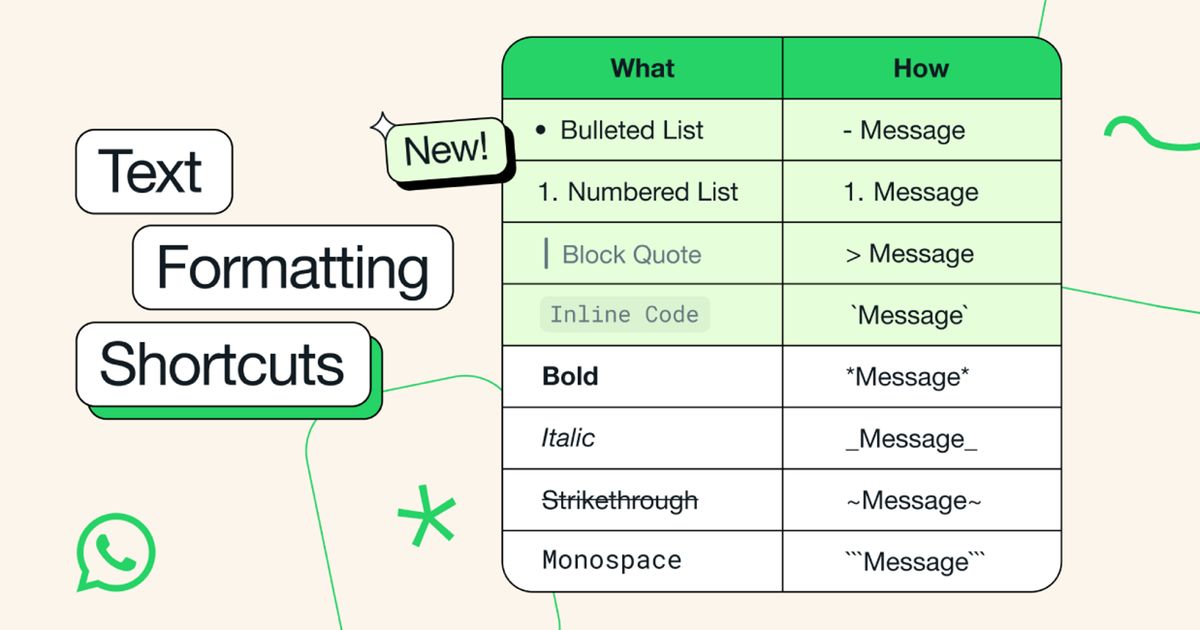 WhatsApp introduces four new advanced text formatting features ...