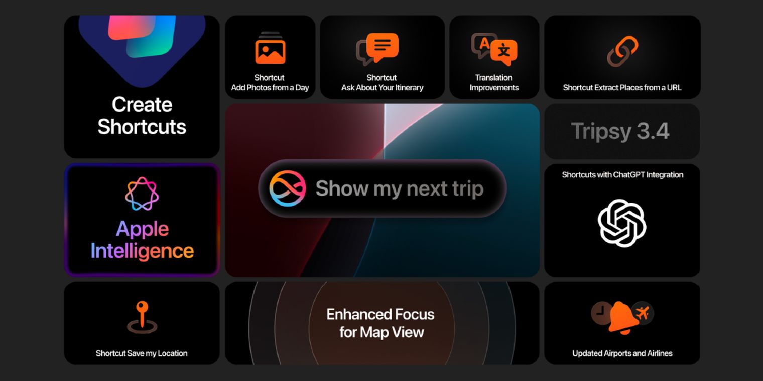 Tripsy Tripsy adds Apple Intelligence, ChatGPT travel planning, and Shortcuts ...