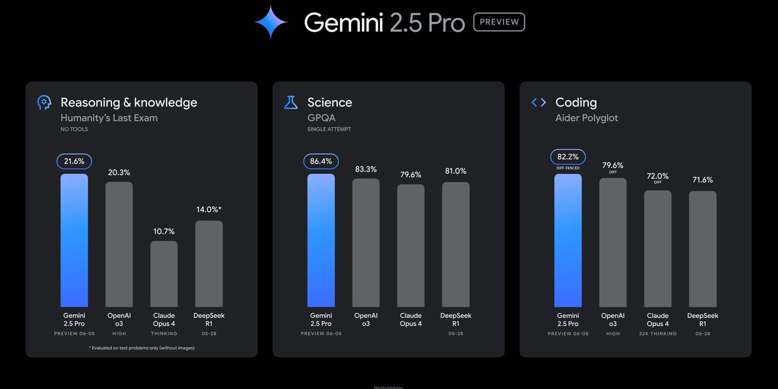 Gemini 2.5 Pro update boosts coding, reasoning and writing | AlternativeTo