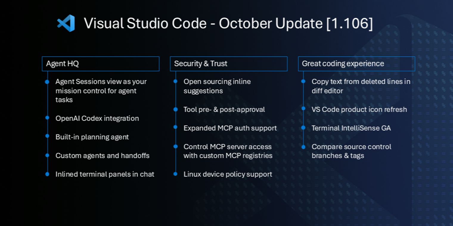 VS Code 1.106 adds Agent HQ, improves security & AI trust, and enhances ...