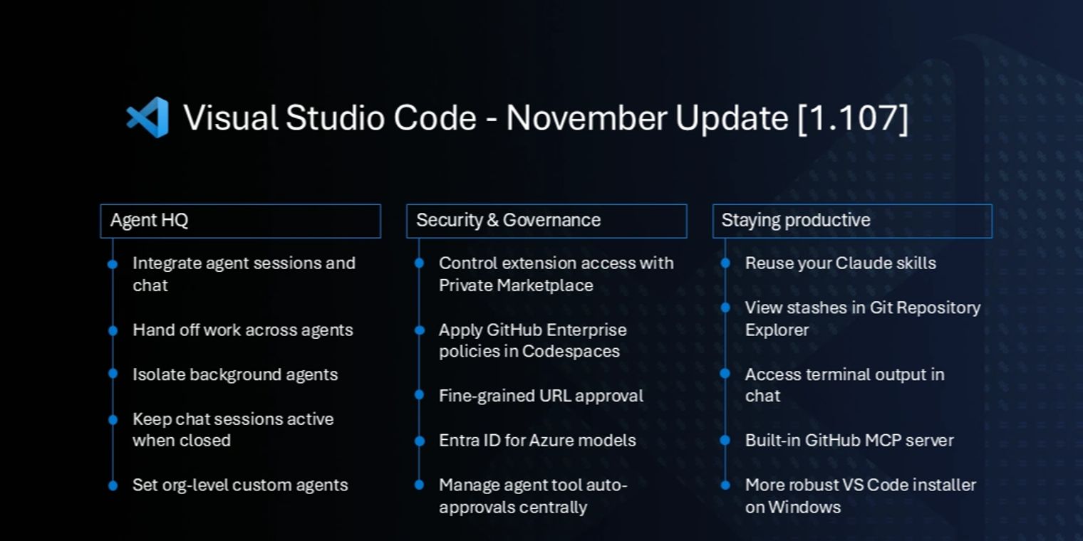 Visual Studio Code 1.107 brings Agent HQ, terminal suggest, org custom ...