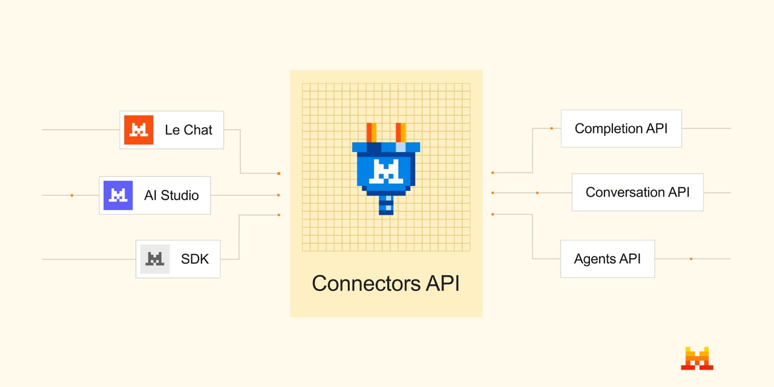 Mistral AI introduces Connectors in Studio with API/SDK access and ...