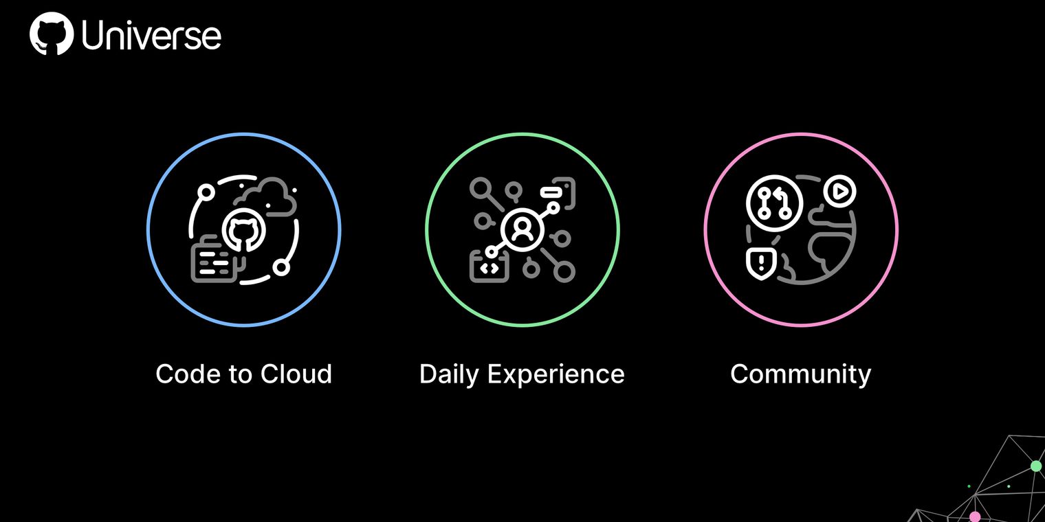 GitHub announces mobile app, Archive Program, and more at Universe 2019 ...