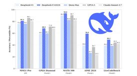 DeepSeek-V3-0324: boosted performance and stronger development skills image