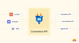 Mistral AI introduces Connectors in Studio with API/SDK access and human-in-the-loop flows image