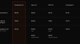 Composer 2.5 launches in Cursor with greater intelligence and new RL methods image