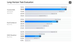  Z.ai debuts GLM-5.2 with stable 1M-token context and top coding scores image