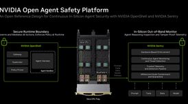 NVIDIA unveils new safety platform amid rising security concerns towards rogues AI agents image