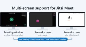 Jitsi Meet introduces multi-screen capabilities for conference room setups image