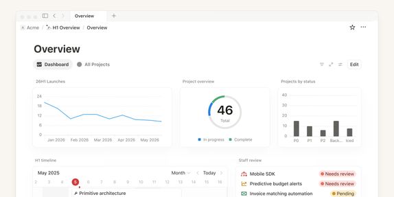Notion introduces dashboard views to turn any database into a customizable control center image