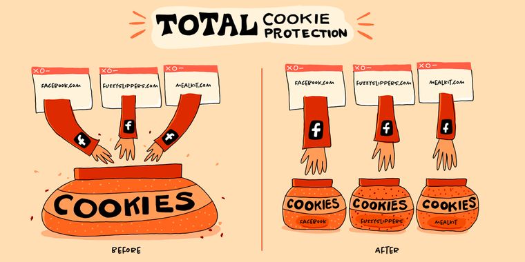 Firefox takes privacy to the next level with Total Cookie Protection by default