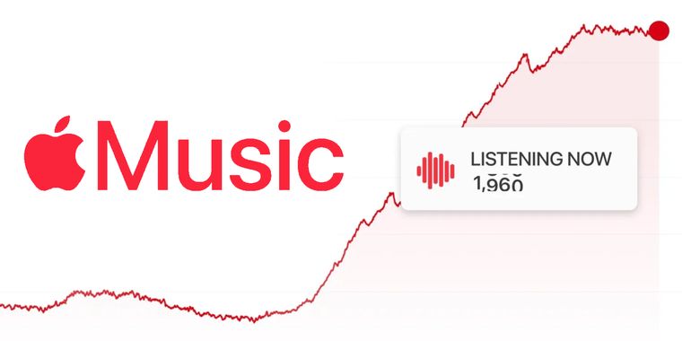 Apple Music introduces 'Listening Now' feature for artists: real-time listener analytics