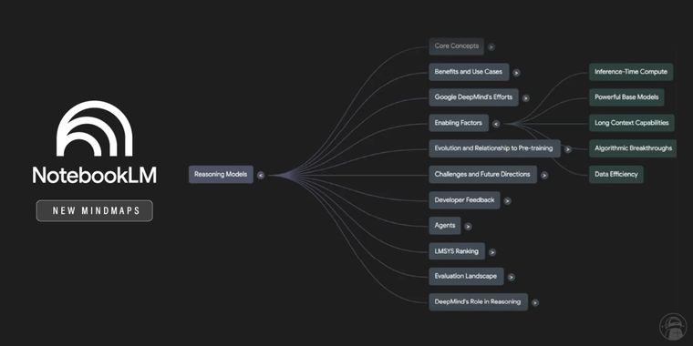 Google NotebookLM adds new interactive mind map tool and multilingual support
