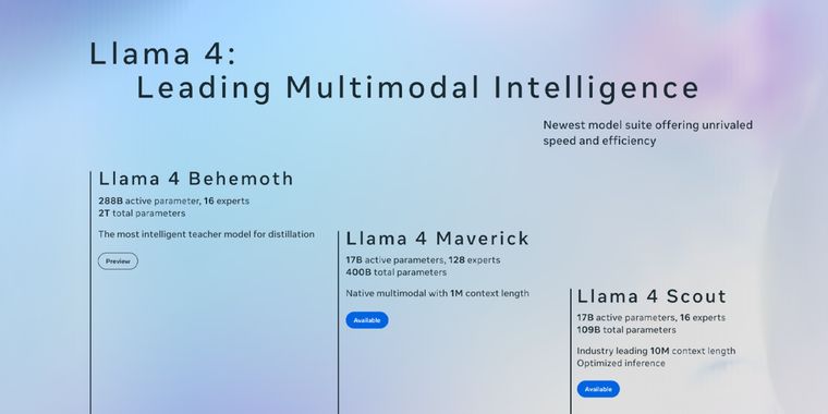 Meta introduces Llama 4 with new advanced multi-modal LLMs