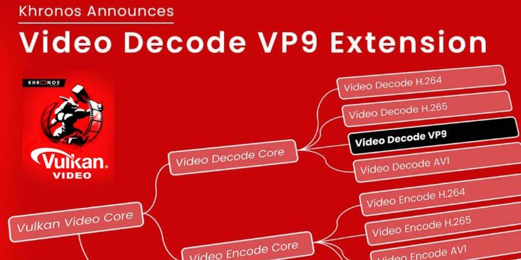Khronos launches Vulkan Video VP9 decode extension for GPU video decoding