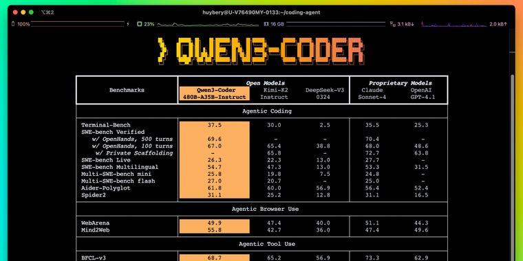 Alibaba introduces Qwen3-Coder, its most powerful agentic and AI coding model