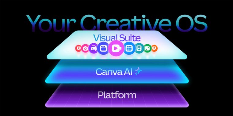 Canva launches new "Creative Operating System" with a new Email Builder and Business plan