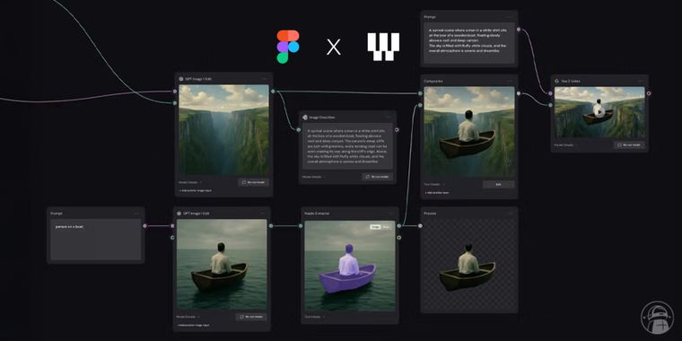 Figma acquires AI content platform Weavy, launching node-based image & video editing tool
