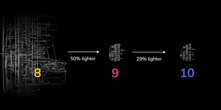 Storybook 10 debuts ESM-only, 29% lighter, module automocking, and typesafe CSF Factories