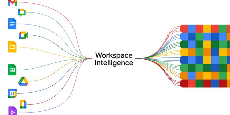 Google introduces Workspace Intelligence for deeper context integration within Gemini