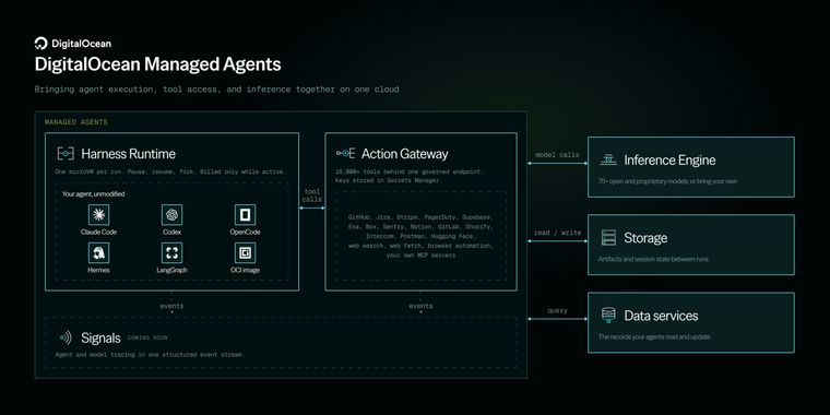 DigitalOcean launches Managed Agents with runtime and tool gateway