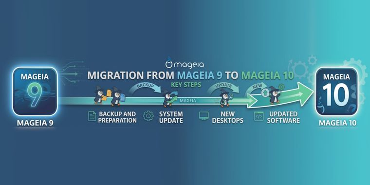 Mageia 9 support ends September 30 as upgrades are urged