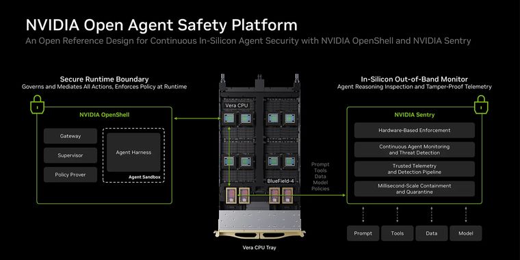 NVIDIA unveils new safety platform amid rising security concerns towards rogues AI agents