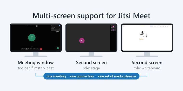 Jitsi Meet introduces multi-screen capabilities for conference room setups