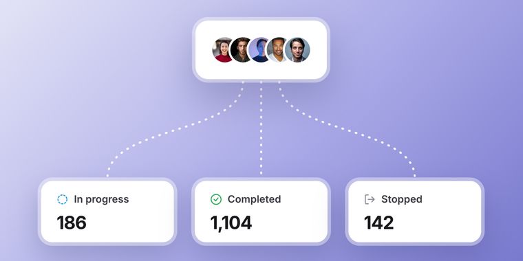 Ghost adds analytics for welcome automation flows