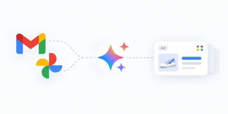 Google may now use your Gmail and Photos data to serve targeted ads through AI Search