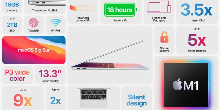 macOS 11 Big Sur launches November 12th alongside new Apple Silicon Macs