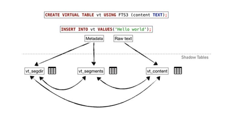 iOS SQLite vulnerability found via Contacts app