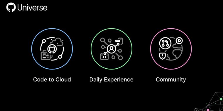 GitHub announces mobile app, Archive Program, and more at Universe 2019