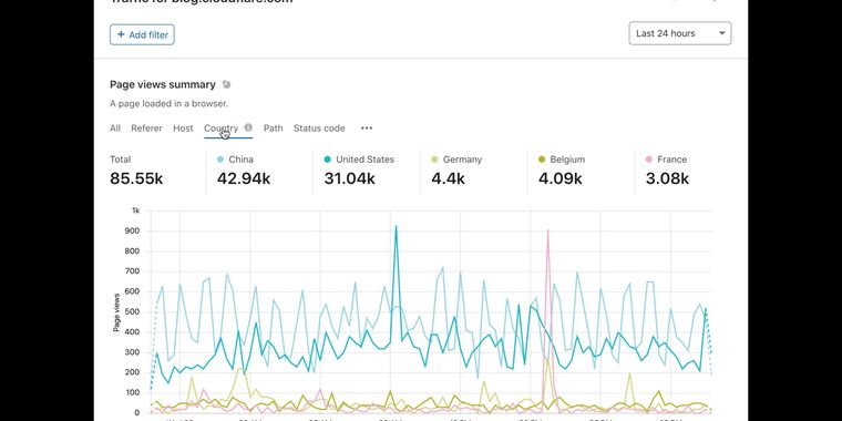 Cloudflare launching "Privacy-First" analytics tool