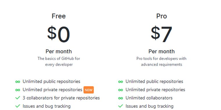 GitHub users will now have free unlimited private repositories
