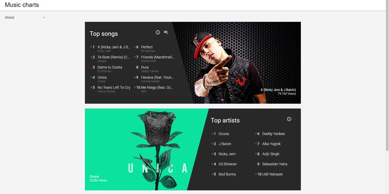 YouTube launched an updated music charts section