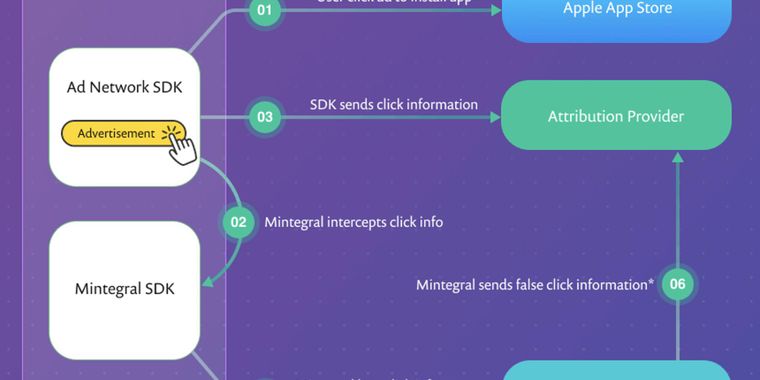 Chinese ad network found in 1,200 iOS apps has major privacy concerns