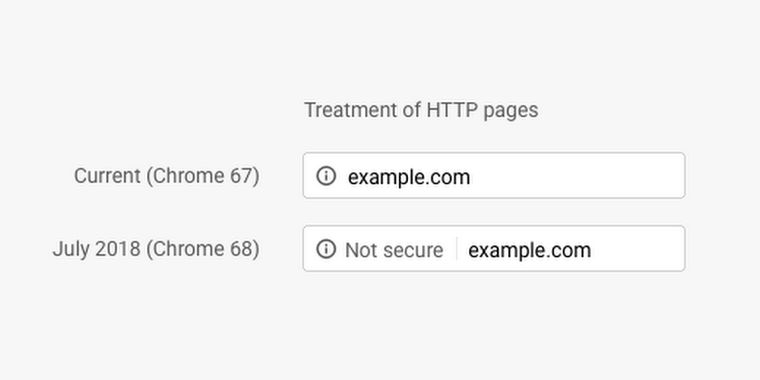 Google Chrome now labels non-HTTPS sites as not secure