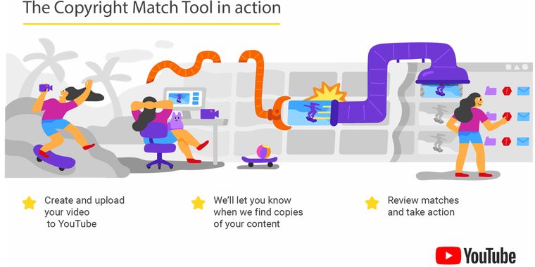 YouTube is implementing a copyright match tool to delete unofficial upload mirrors