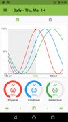 Biorhythms and Critical Days screenshot 1