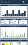 Overview of the portfolio cashflow, value gain, portfolio composition, etc.