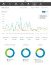 Analytics Panel