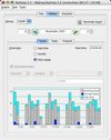 Comparison chart showing working, private and idle time.