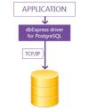 dbExpress Drivers screenshot 1