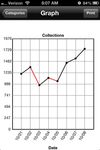 iBiz Stats screenshot 1