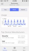 Cisco Meraki Systems Manager screenshot 1
