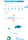 Understand your target market: demographic, personality and device profile of your users for efficient promotion