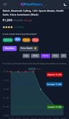 Price History Online screenshot 1