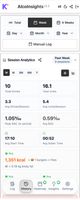 Analytics of historical sessions